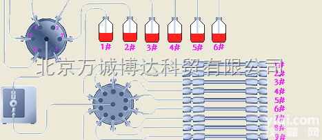 <em>自动化清洗再生系统 ACCS610</em>