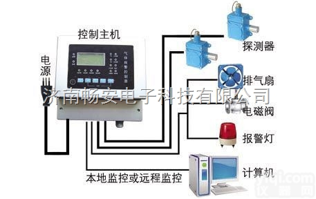 黑龙江佳木斯市加油站、油<em>气管</em>道专<em>用油</em>气报警器