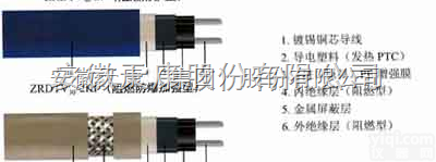 <em>消防专用双阻燃型电伴热带</em>