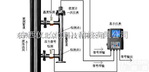 wi97207  wi97207 智能在线<em>密度计</em>（<em>浓度计</em>）/<em>氨水</em><em>浓度计</em>