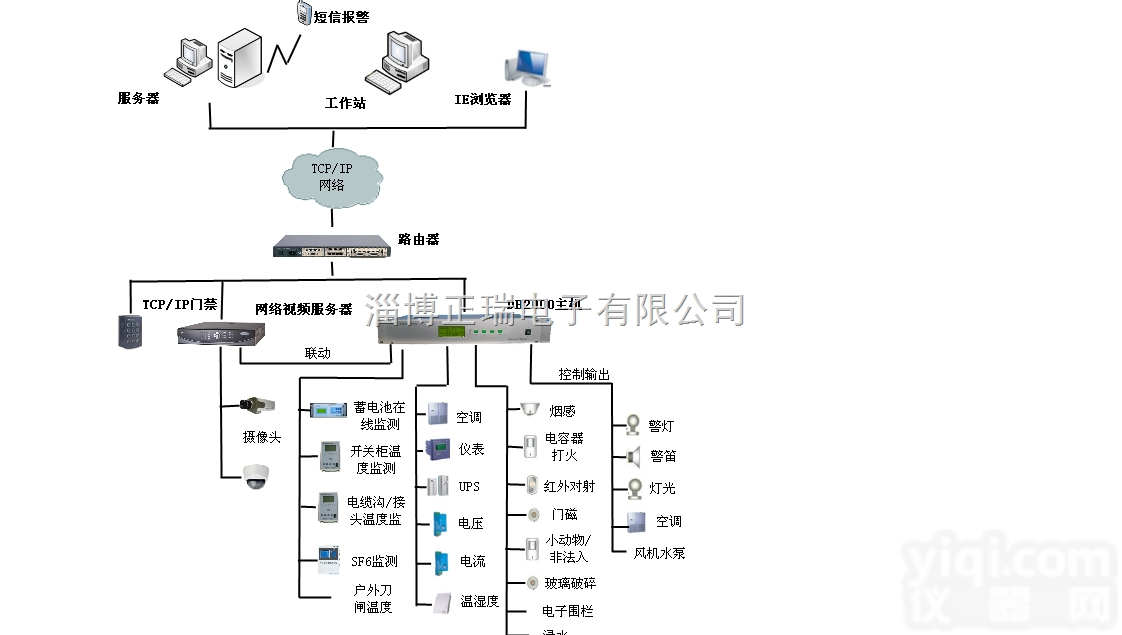 DH-2000  <em>变电站</em>运行<em>环境</em><em>监控系统</em>