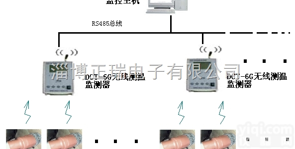OES-2600型  <em>开关柜</em>无源<em>无线</em><em>测温</em>系统