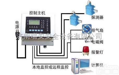CA-RBK-6000-ZL9  <em>江西省</em>南康市随着化工厂的逐渐增多，而工业萘气体检测仪是<em>建厂</em>不可缺少的设...