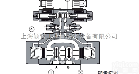 意大利原装阿<em>托斯</em>ATOS<em>电液</em><em>方向阀</em>