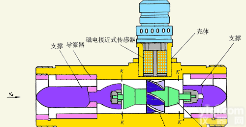 <em>食用油</em>流量计，<em>食用油</em><em>计量表</em>厂家