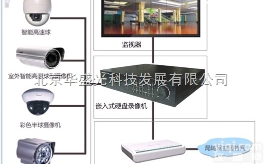 档案库房温湿度监控  图书室，书画收藏,<em>档案馆</em>,档案库房温湿度<em>监控系统</em>