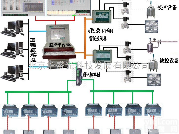 <em>温湿度</em><em>环境监测</em>系统  酒曲，酒窖，酒糟发酵室<em>温湿度</em><em>环境监测</em>系统