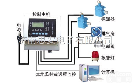 一氧化碳有毒气体报警器价格