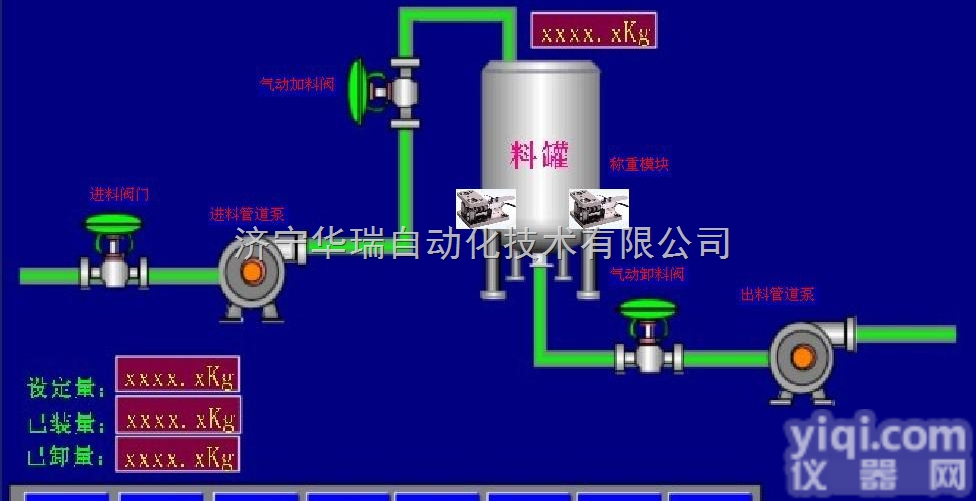 1 <em> 自动称重配料系统</em>