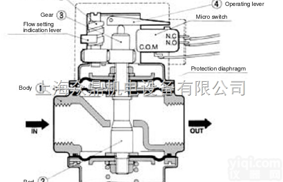 <em>特价销售</em>日本SMC<em>原装</em>流量计/SMC流量开关/SMC膜片式流量开关