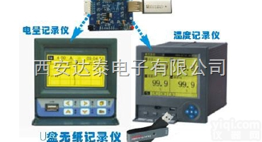USB118AD  你的设备有够大的<em>啤酒肚</em>吗？——U盘数据转存模块