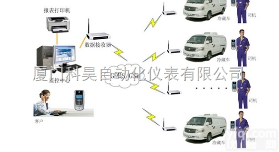 <em>温湿度</em>记录<em>变送器</em>  车载<em>温湿度</em>记录<em>变送器</em>