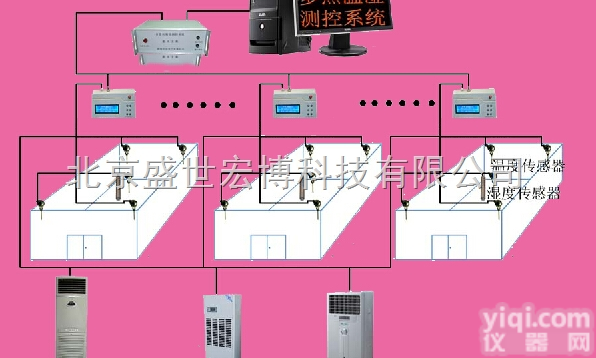 档案温湿度监控<em>系统</em>方案自动化<em>恒温恒湿</em><em>系统</em>