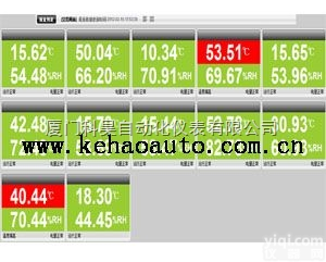 GSP医药<em>库房</em><em>温湿度</em>  西部GSP医药<em>库房</em><em>温湿度</em>自动记录系统