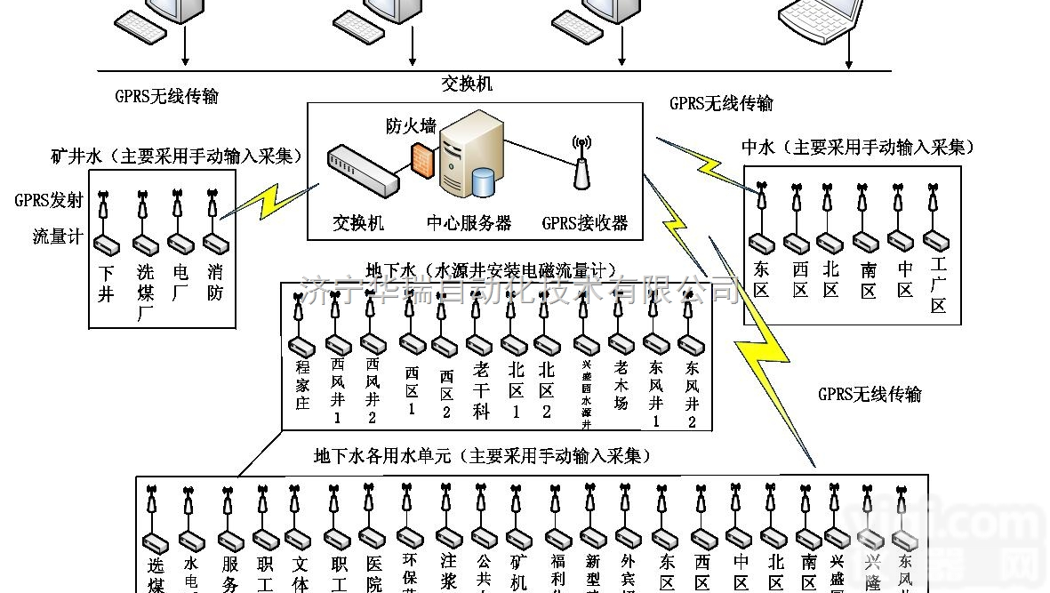 水<em>资源管理</em>系统