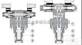 意大利阿<em>托斯</em>ATOS<em>方向</em>控制<em>插装阀</em>工作原理