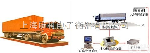 【出口阿联酋迪拜】120吨<em>汽车</em><em>磅秤</em>/<em>地磅</em>秤