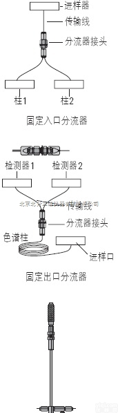 <em>安捷</em>伦5181-3390毛细管柱<em>分流器</em>