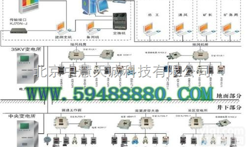 KDJ1/KJ70N  <em>煤矿</em>安全<em>监控系统</em>  <em>型号</em>：KDJ1/KJ70N 中慧