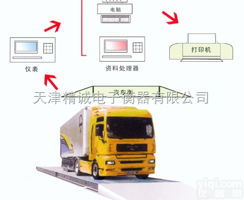 <em>地秤</em>  <em>地磅</em>，<em>电子</em><em>地磅</em>，天津<em>电子</em><em>地磅</em>厂