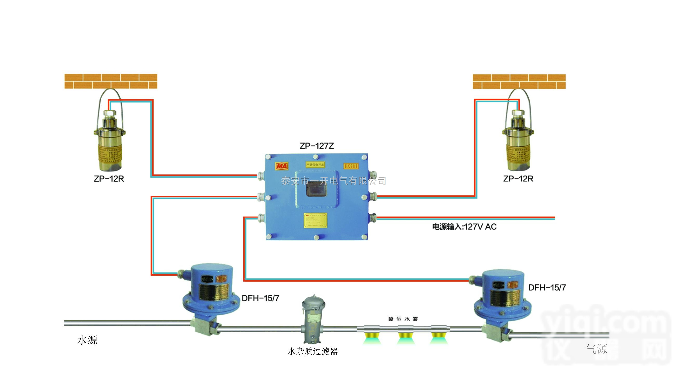 <em>ZPR127</em>矿用<em>热释光</em>控自动洒水<em>降尘</em>装置