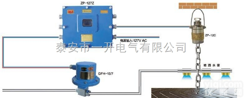 <em>ZPC127</em>矿用触控自动<em>洒水</em><em>降尘</em>装置