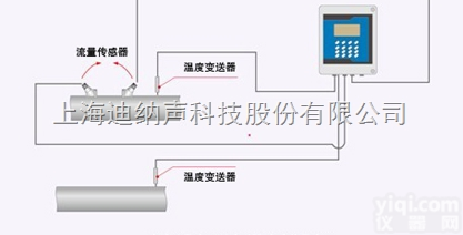 DG600B  <em>GPRS</em><em>无线通讯</em><em>模块</em>