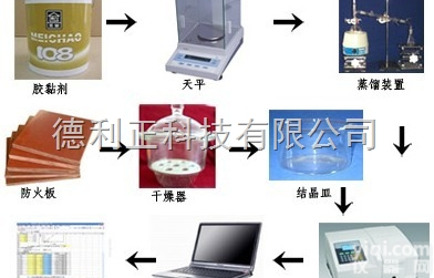 GB-04防火门  <em>防火板</em>+<em>胶粘剂</em>甲醛<em>检测系统</em>