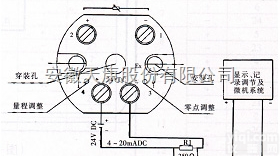 SBWR  安徽<em>天康</em><em>变送器</em>,安徽<em>天康</em>一体化温度<em>变送器</em>