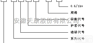 <em>变频器</em>用主<em>回路</em><em>电力电缆</em>