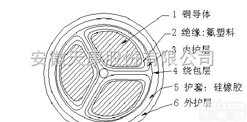 <em>氟塑料绝缘耐高温电力电缆</em>