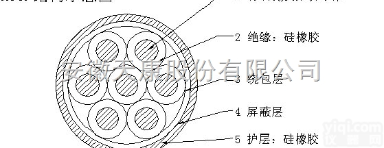 <em>硅橡胶</em>耐高温型控制<em>电缆</em>