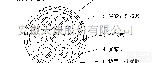 <em>硅橡胶</em>，耐高<em>温控</em>制电缆