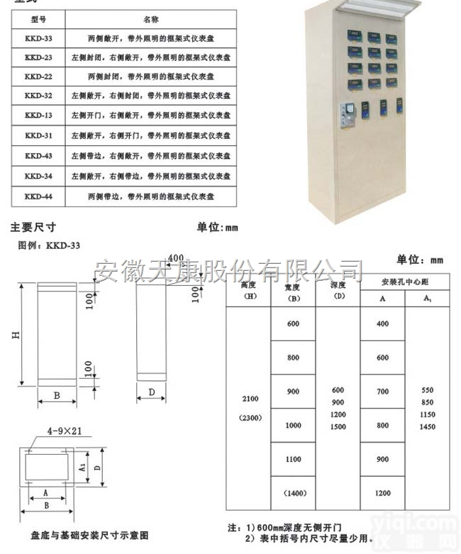 KKD系列-带外照明<em>框架</em>式<em>仪表</em>盘