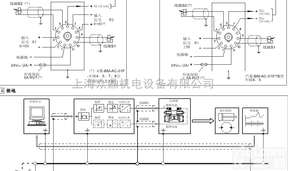 E-K-64M  ATOS<em>放大器</em>现货<em>原装</em>意大利进口