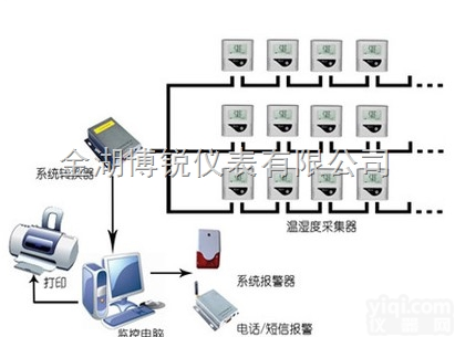 wS20  药品仓库<em>存储</em>运输 <em>无线</em>温湿度监测系统 新版GSP/GPRS温湿度监控