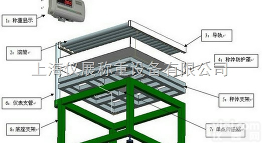 TCS  <em>新疆</em>『直销』30公斤<em>滚筒</em>秤60千克电子<em>滚筒</em>秤75KG<em>滚筒</em>电子磅秤