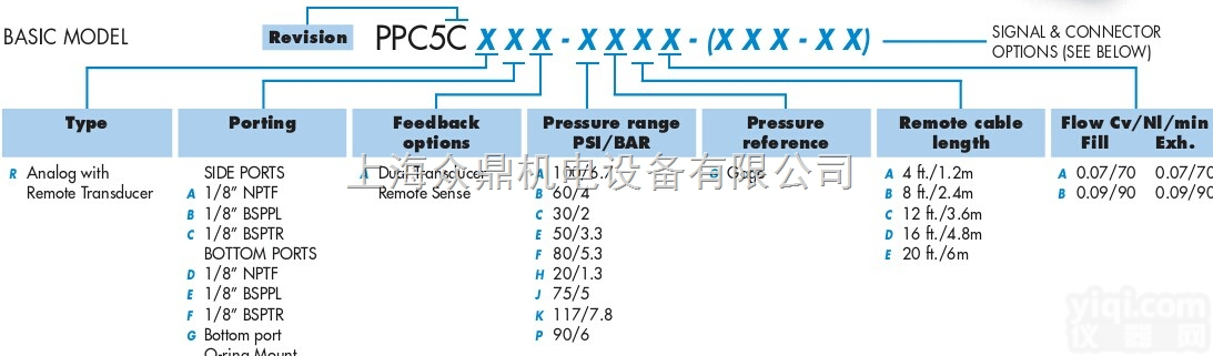 进口MAC<em>电磁阀</em>华东地区*<em>授权代理</em>商