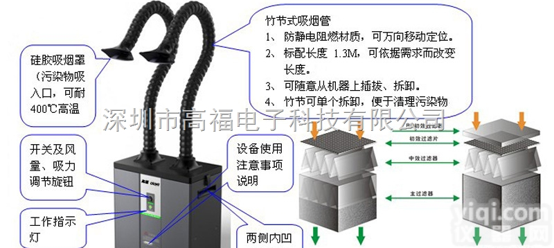 河北省邢台焊锡烟雾<em>净化</em>器-焊锡烟雾<em>净化</em>器价格-锡焊烟雾<em>净化</em>器-<em>供应</em>