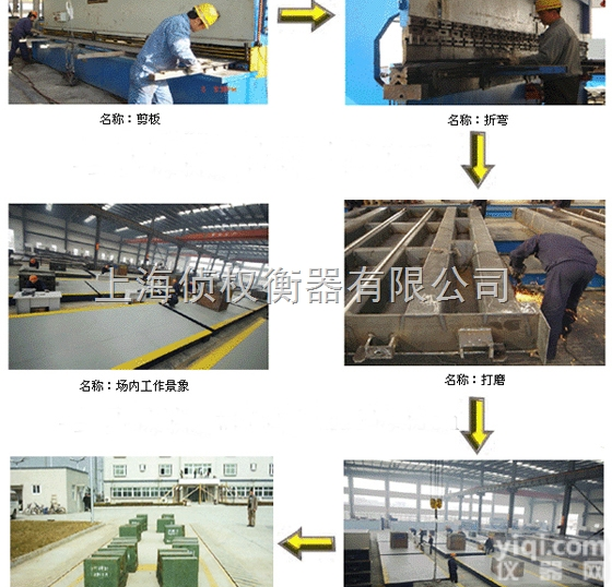 SCS  辽源<em>地磅</em>厂,<em>哈尔滨</em><em>地磅</em>厂,鸡西<em>地磅</em>厂,鹤岗<em>地磅</em>厂,双鸭山<em>地磅</em>厂