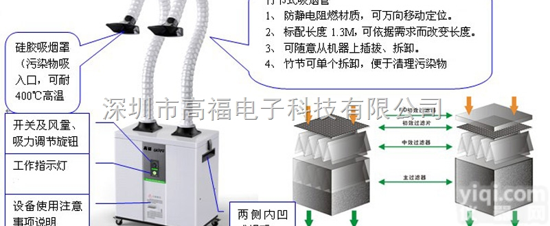 山东、【<em>双工位烟雾净化器</em>】<em>双工位烟雾净化器</em>价格