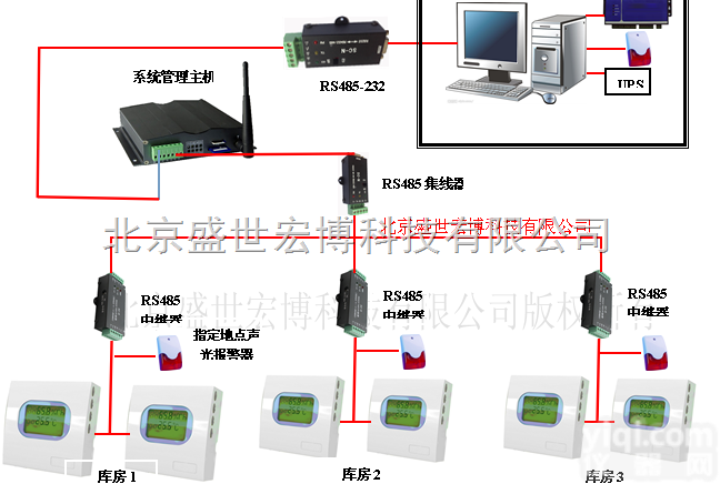 <em>档案室</em><em>温湿度</em>调节监控系统方案资料