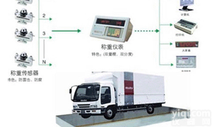 <em>宝山</em>电子磅维修  80吨<em>宝山</em><em>地磅</em>维修｜<em>宝山</em><em>地磅</em>维修｜100吨<em>宝山</em><em>地磅</em>维修