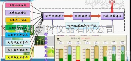 TPSC1-2  基层<em>农技推广</em>服务体系<em>建设项目</em>推广战略