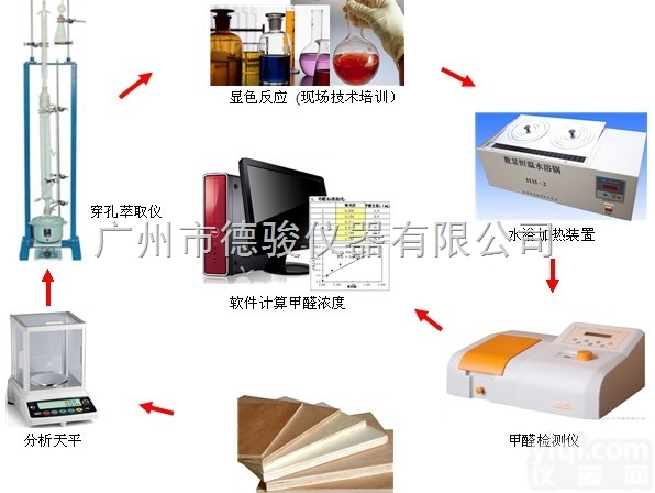 GB-02穿孔萃取法  <em>分光</em>光度计甲醛检测仪（<em>多种</em>板材可用）