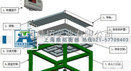 SCS  鞍山筛选<em>辊道</em>电子秤，200KG滚筒电子<em>磅秤</em>