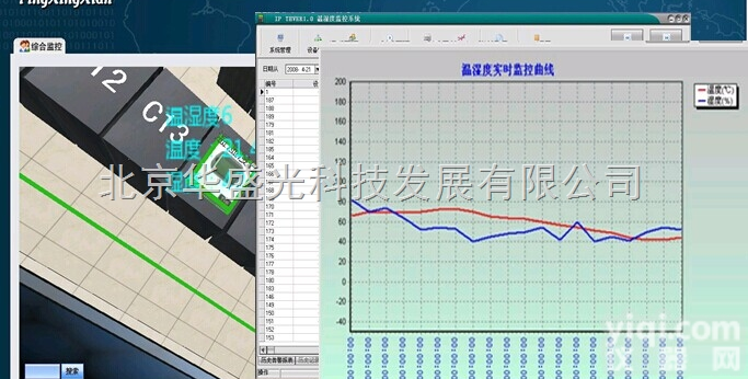 HG  档案馆温湿度监控 加湿除湿一体<em>控制系统</em> <em>空调</em>红外<em>控制系统</em>温湿度记录仪