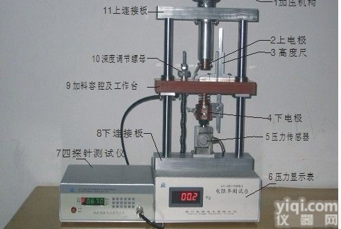 FT-301  多功能<em>粉末</em><em>电阻率</em><em>测试仪</em>