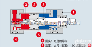 ATOS液压<em>油缸</em>/阿<em>托斯</em>伺服<em>油缸</em>技术参观