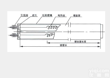 <em>GYG石英玻璃远红外辐射加热器</em>